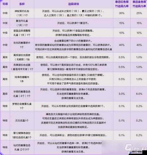 DNF新年爆竹怎么获得及其作用详解